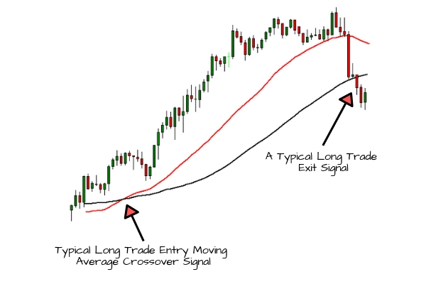 How To Build A Mechanical Forex Trading System From Scratch!